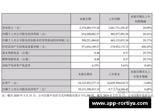 完美世界第一季营收25.7亿，创始人池宇峰半年套现16亿的成功之道